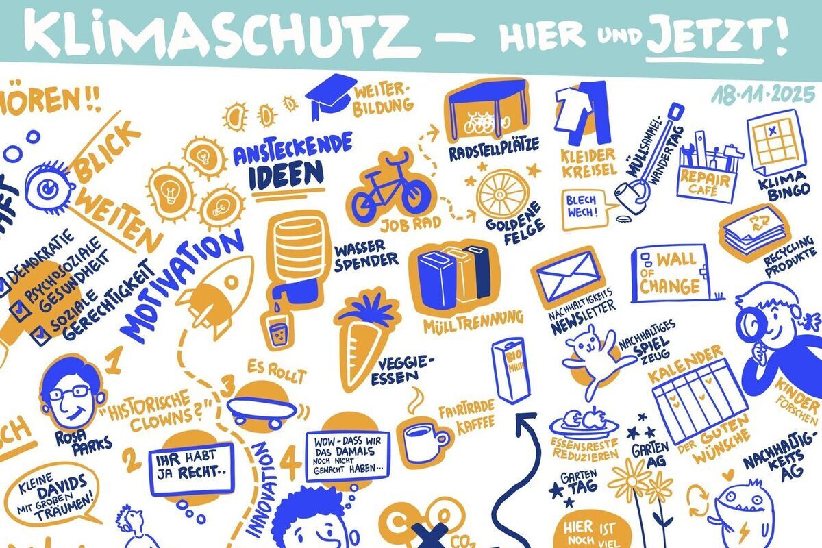 Erfolgreicher Abschluss des ASB-Klimaschutzprojekts